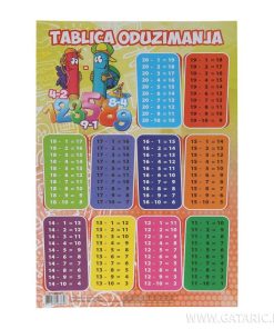 PLAKAT TABLICA ODUZIMANJA A4