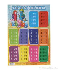 PLAKAT TABLICA DELJENJA B2