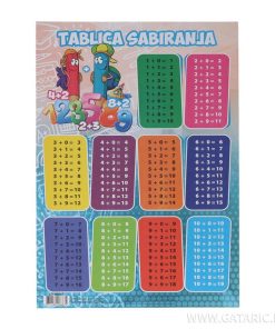 PLAKAT TABLICA SABIRANJA A4