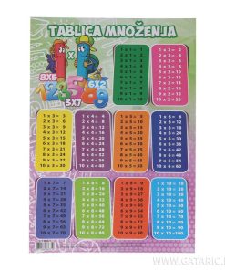 PLAKAT TABLICA MNOŽENJA B2